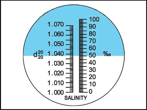 refractometer accuracy chart